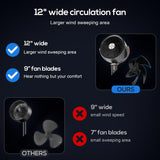 Wide Reach Quiet Airflow Circulator Fan